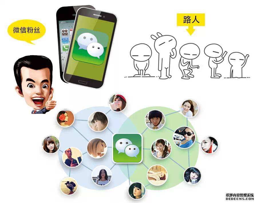 <b>印传单？印优惠券？你out了！</b>